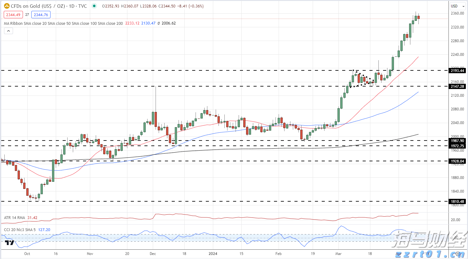 快讯丨朱会东到港南区调研基层党建等工作