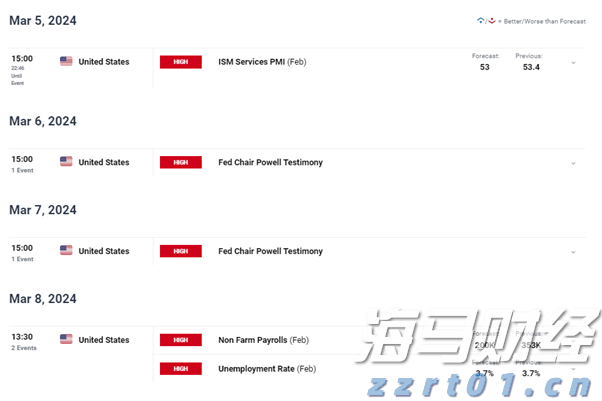 7月8日起,恢复开放!